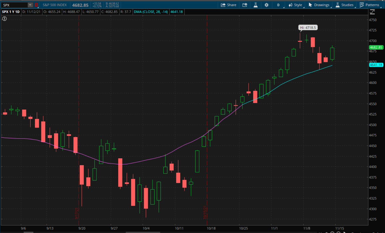 SPX