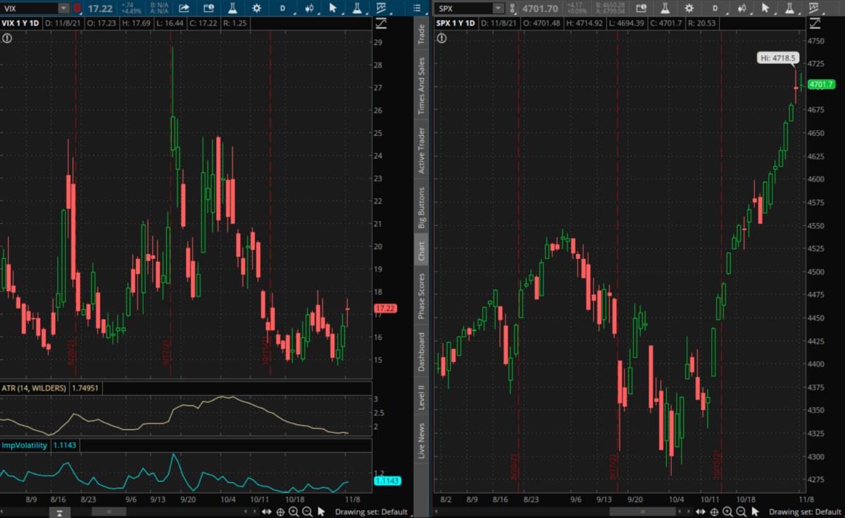 The VIX – Cboe Volatility Index - Calm Hedge