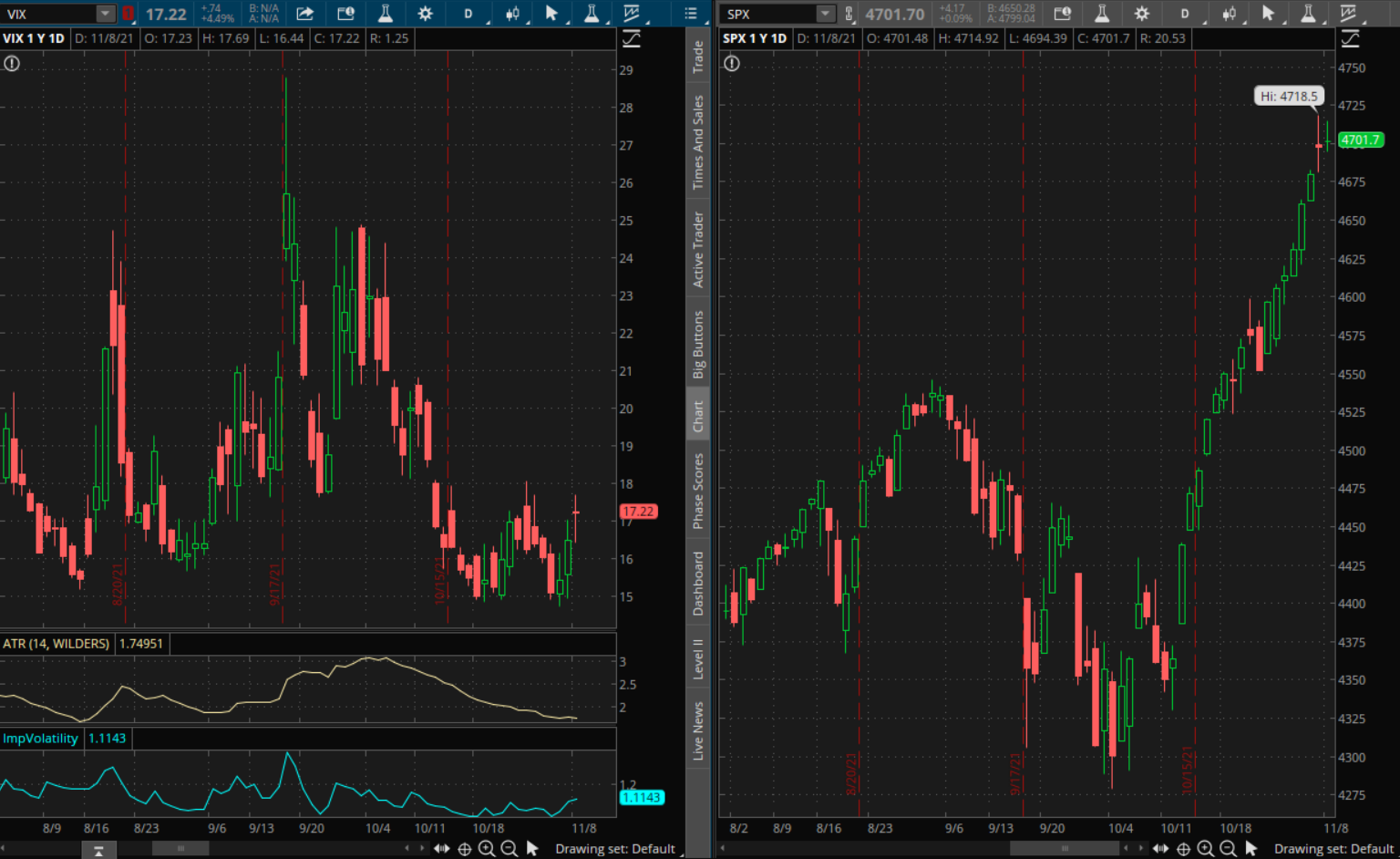 VIX