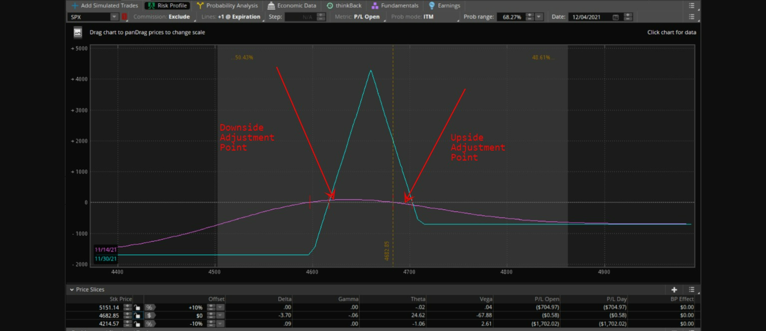 BWB Adjustment