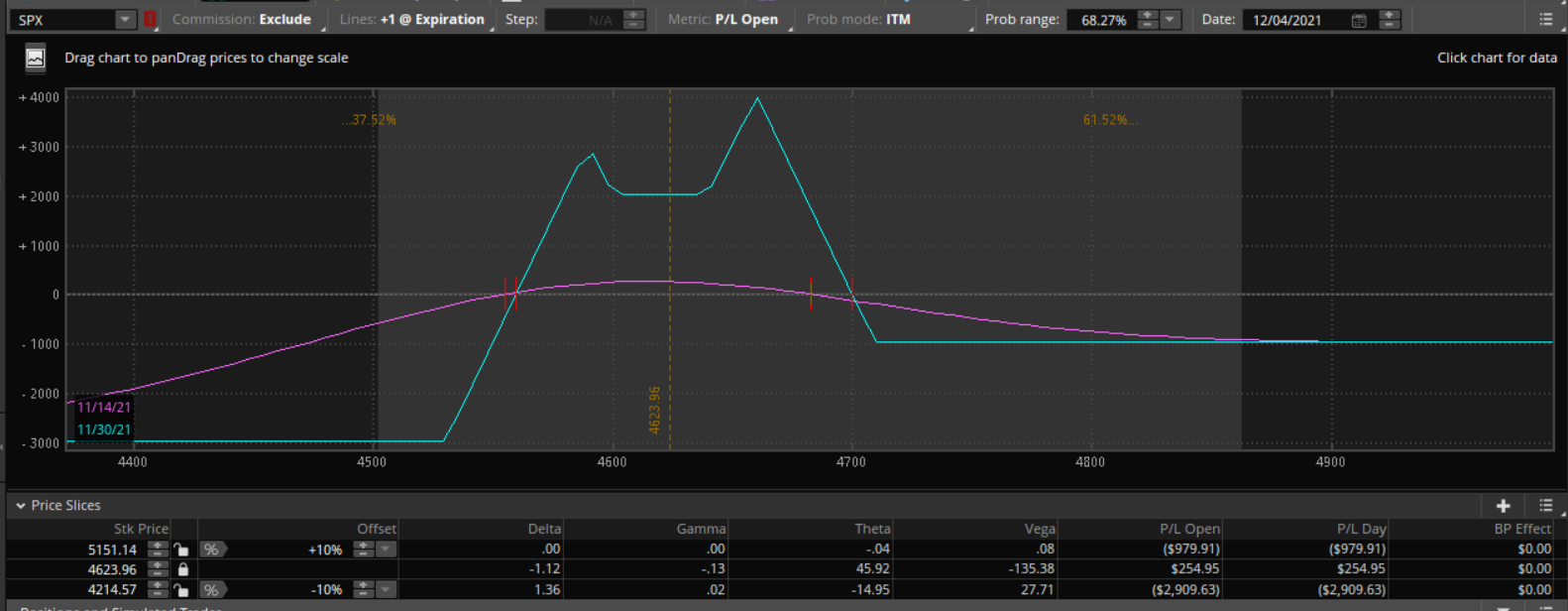 BWB AD Graph