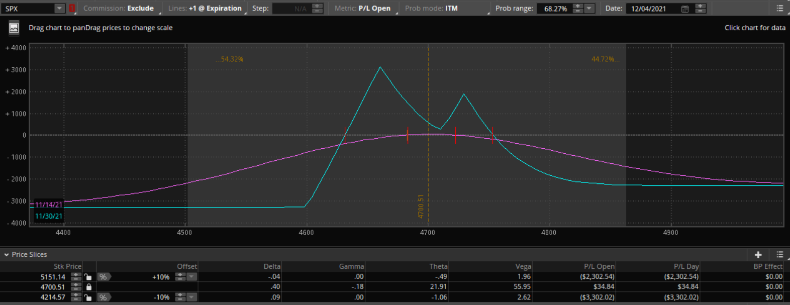 CAL ADJ GRAPH