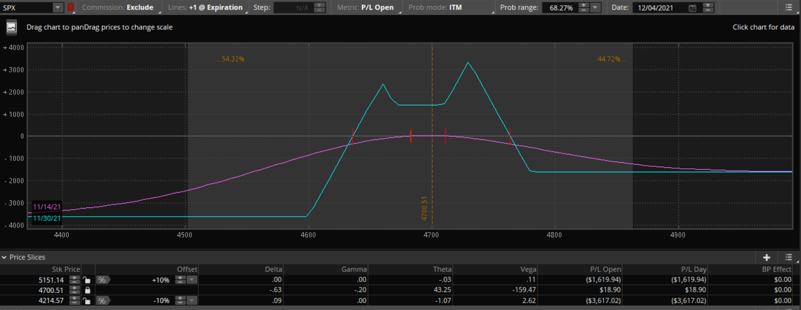 Graph BWB Adj