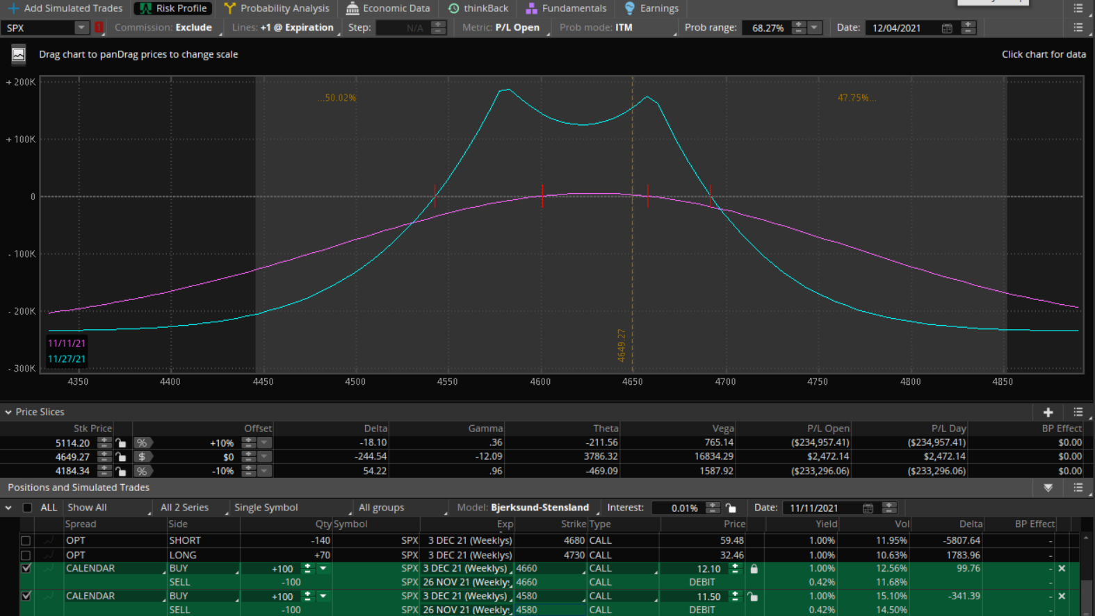 Downside Adjustment