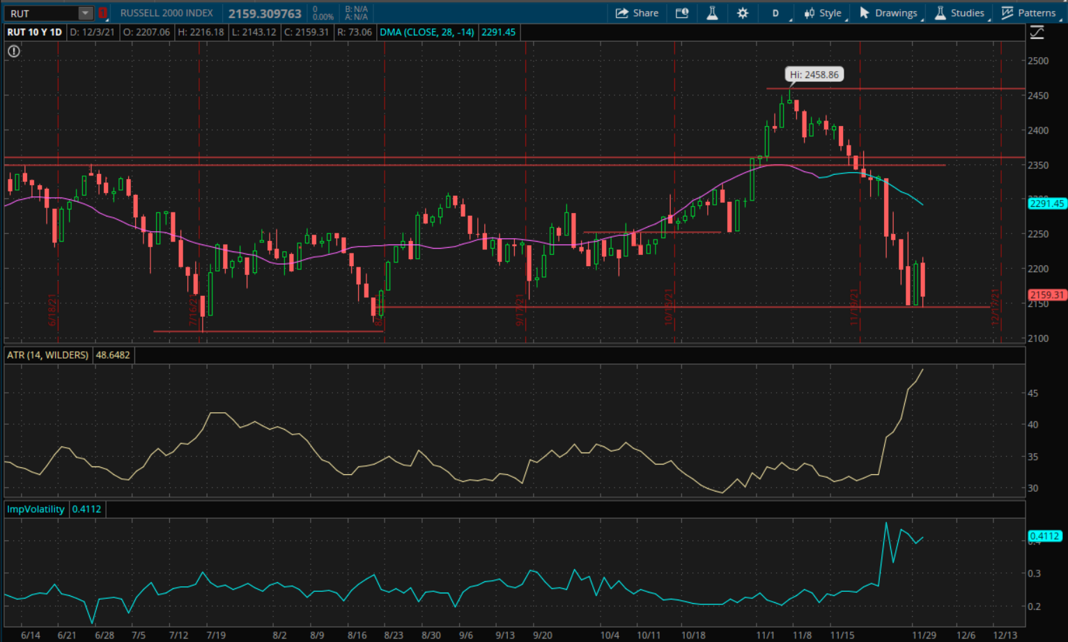 rut12521